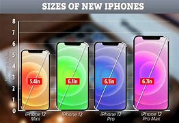 Image result for iPhone 12 Pro Size in Inches
