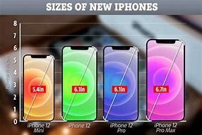 Image result for iPhone Dimensions Inches