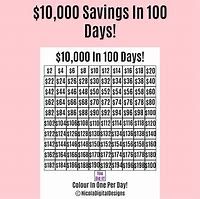 Image result for 10K in 100 Days Challenge Pounds