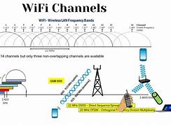 Image result for 802.11 WLAN