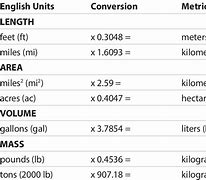 Image result for English to Metric Conversion Formula