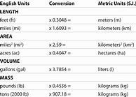 Image result for English Metric System Conversion Table