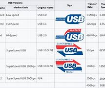 Image result for USB 4 Throughput