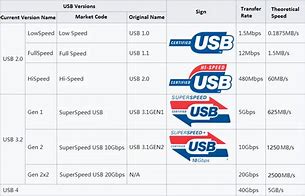 Image result for File Size vs Transfer Rate Chart