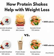 Image result for Weight Loss Protein Shakes