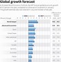 Image result for Largest Economies in the World