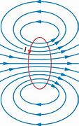 Image result for Magnetic Loop Antenna