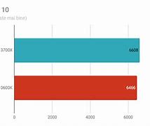 Image result for CPU Benchmark