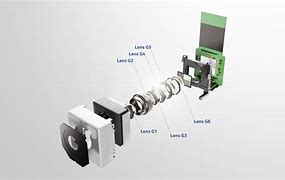 Image result for Handy Camera Parts