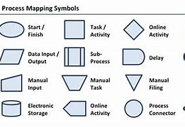 Image result for Business Process Flow Symbols