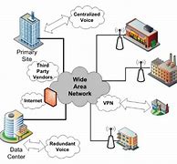 Image result for Gambar Wide Area Network