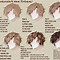 Image result for Anime Boy Hair Guide