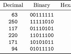 Image result for Mega Byte and Hexadecimal