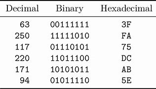 Image result for White Hexadecimal Reboot