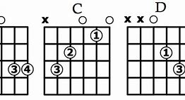 Image result for Guitar Songs Using G C and D Chords