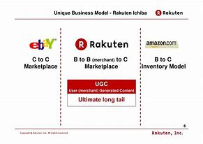 Image result for Rakuten Business Model