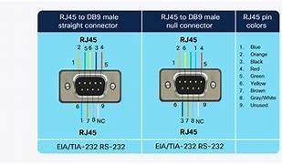 Image result for Altec Lansing Cable Pinout