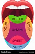 Image result for Food and Label the Taste Chart