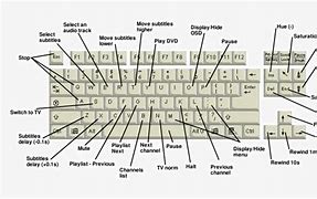 Image result for Keyboard and Its Keys