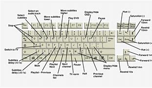 Image result for Keyboard Symbols and Their Meanings
