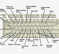 Image result for Label of Keyboard