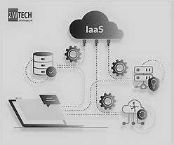 Image result for IaaS as a Service