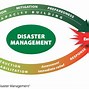 Image result for Disaster Management Clip Art
