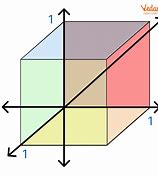 Image result for Unit Cube