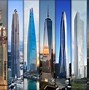Image result for What Is the Biggest Building in the World