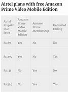 Image result for Price of Amazon Prime