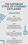 Image result for Main Types of Ethernet