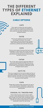 Image result for Types of Connectivity