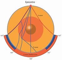 Image result for Diagram of Earthquake Earth