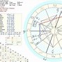Image result for 1993 Year! Planet Sign