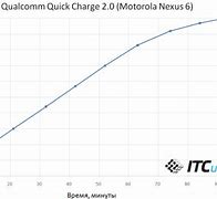 Image result for Motorolla Nexus 6 vs Pixel 7