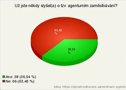 Image result for Zadost O Zprostredkovani Zamestnani