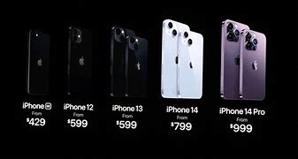 Image result for What Is the iPhone 11 1213