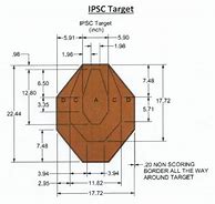 Image result for Target Template IPSC