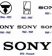 Image result for Sony New Logo 2021