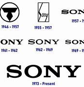 Image result for Sony Logo Yellow