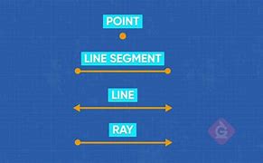 Image result for Ray Line Segment
