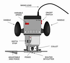 Image result for Router Tool Drawing