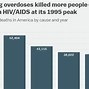 Image result for Opioid Epidemic