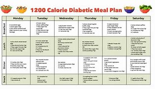 Image result for Free Printable Diabetes Food Chart