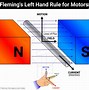 Image result for Left and Right Hand Rule Drawing