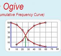 Image result for 4S Ogive vs 6s