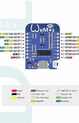 Image result for Wemos D1 Mini Pinout Arduino