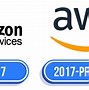 Image result for Web Hosting Amazon