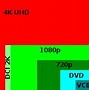 Image result for 4K Resolution Size Encoding Format