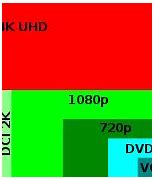 Image result for What Is 4K TV